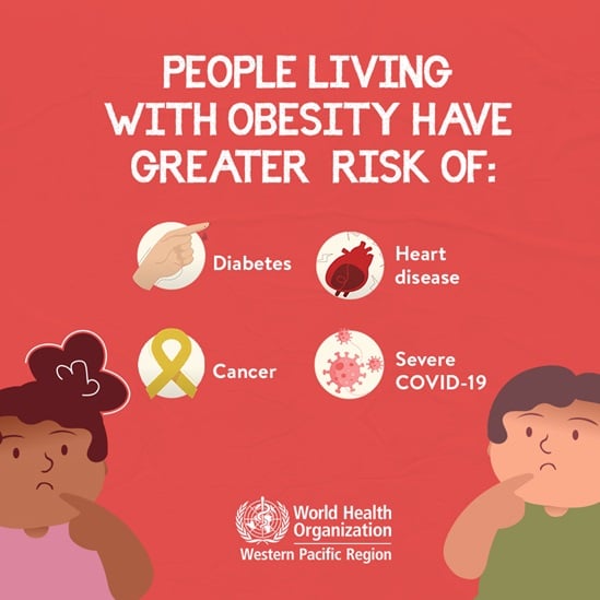 Risks of poor health due to obesity